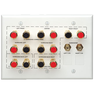 HTIP (Home Theater Interface Plate)
