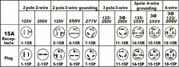 15A 220V/240V Circuit | Aterra Designs