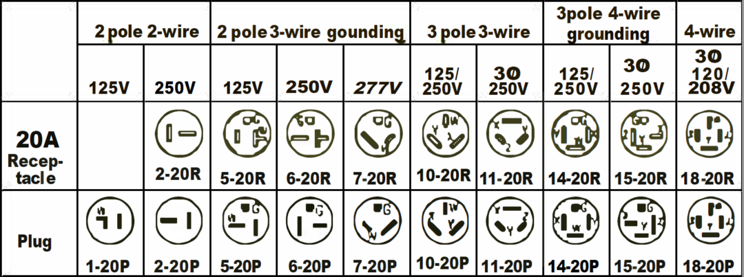 20A 220V/240V Circuit | Aterra Designs