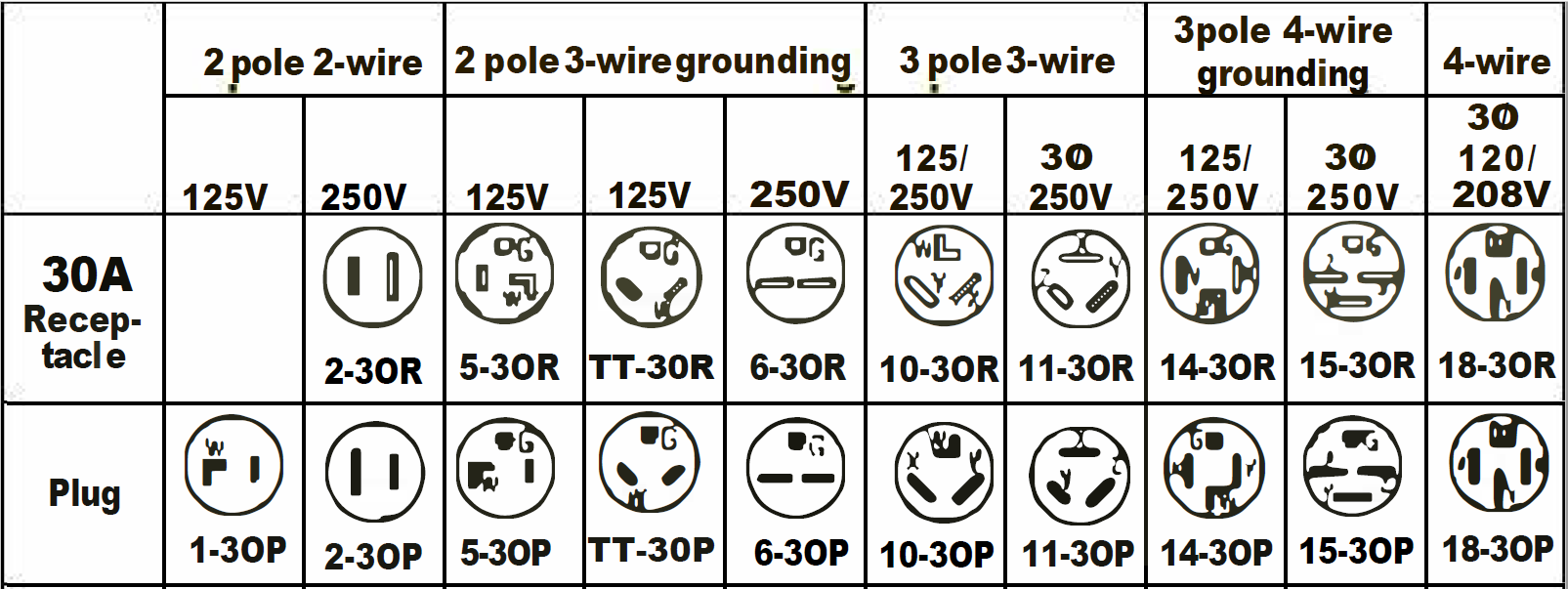 30 Amp 220 240 Volt Circuit Aterra Designs