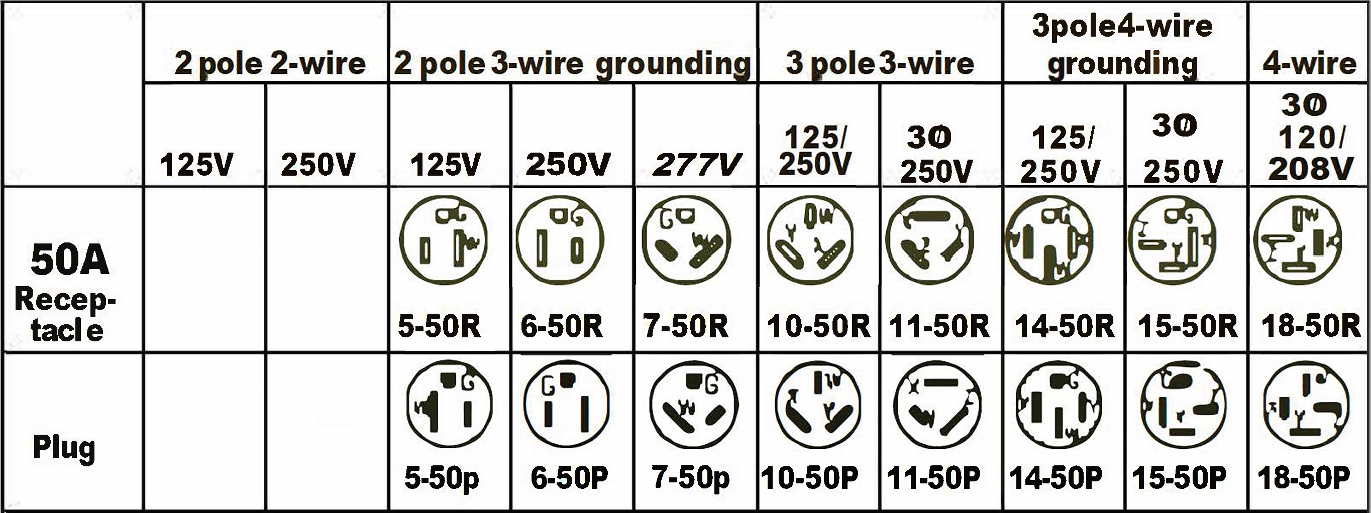 50A 220V/240V Circuit | Aterra Designs