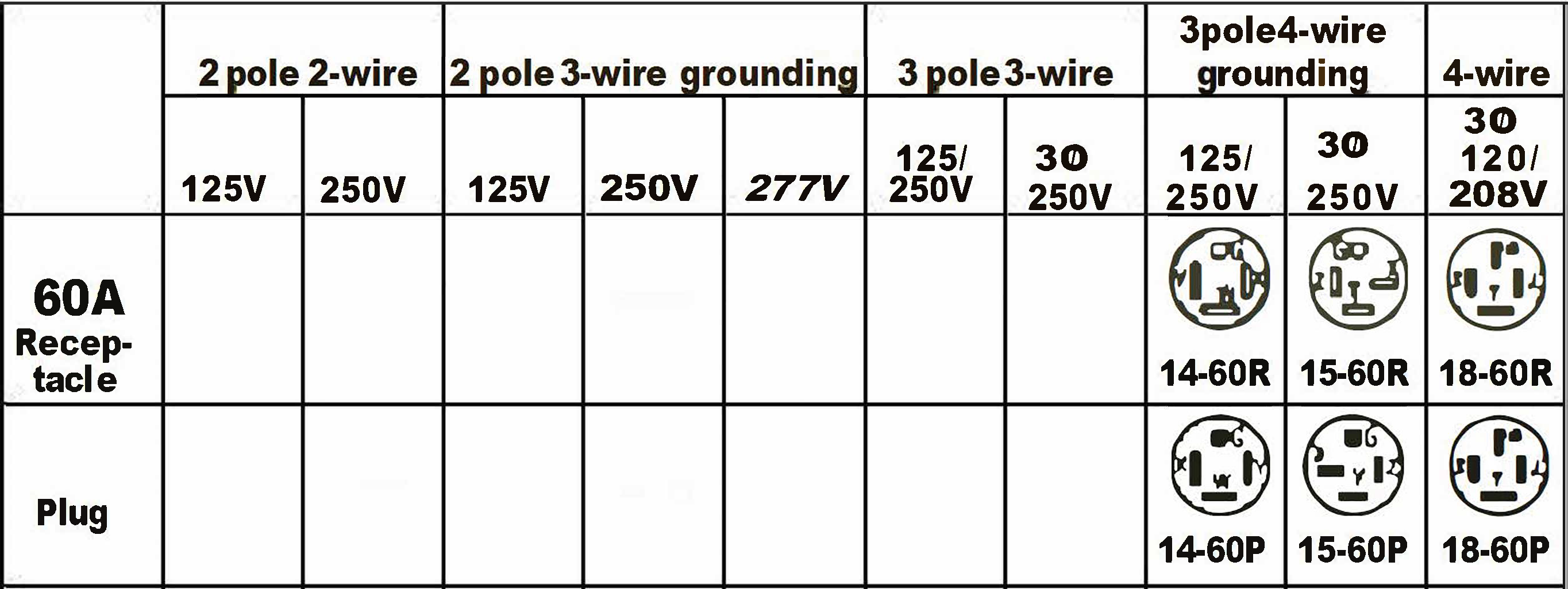 60A 220/240V Circuit | Aterra Designs